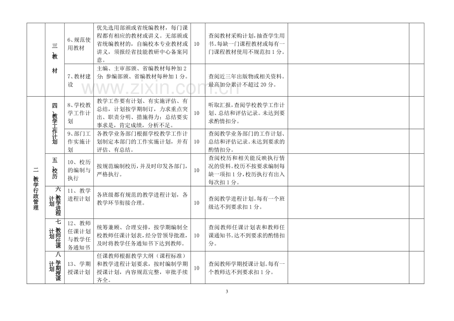 南京市技工院校教学管理规范检查安排表.docx_第3页
