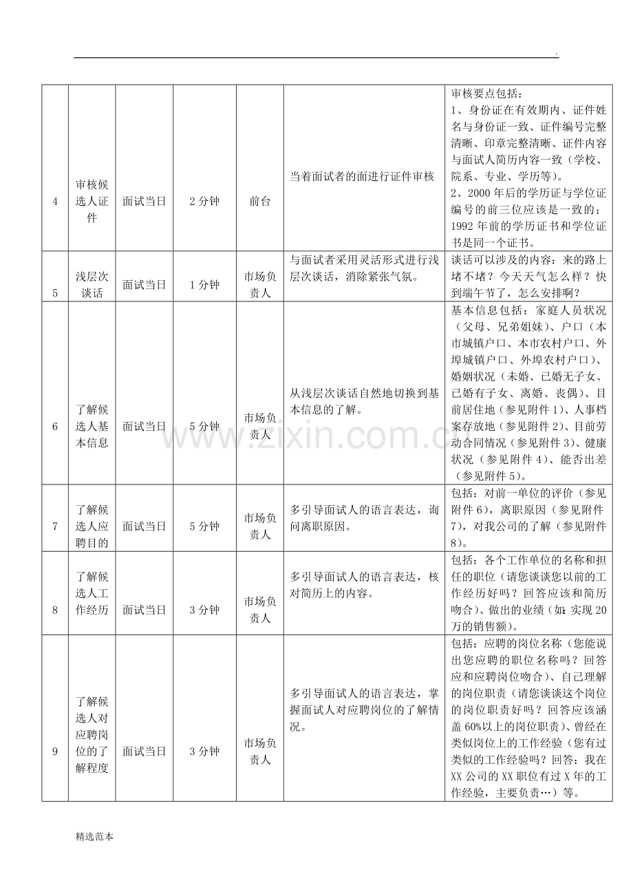 招生团队组建(市场人员招聘流程)【招生管理制度汇编】.docx_第2页