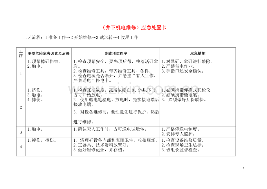 应急处置卡汇总.doc_第2页