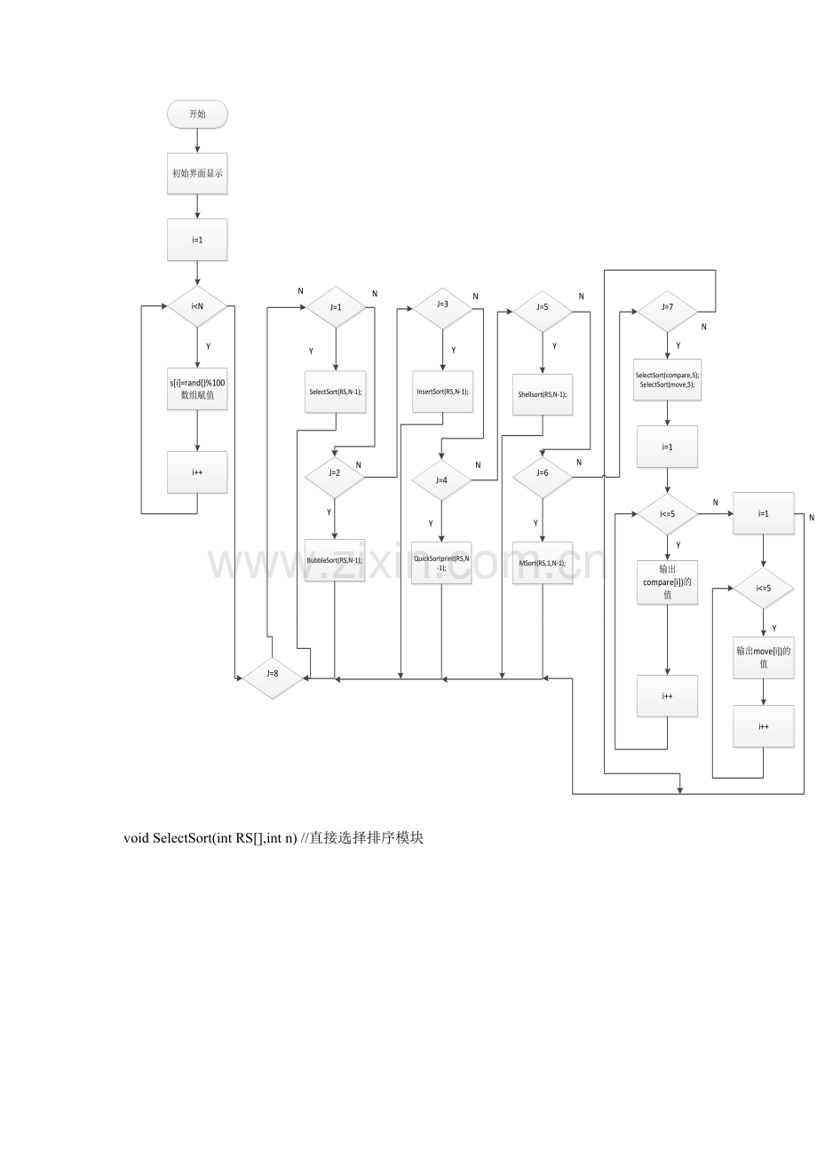 内部排序算法的实现与比较.doc_第2页