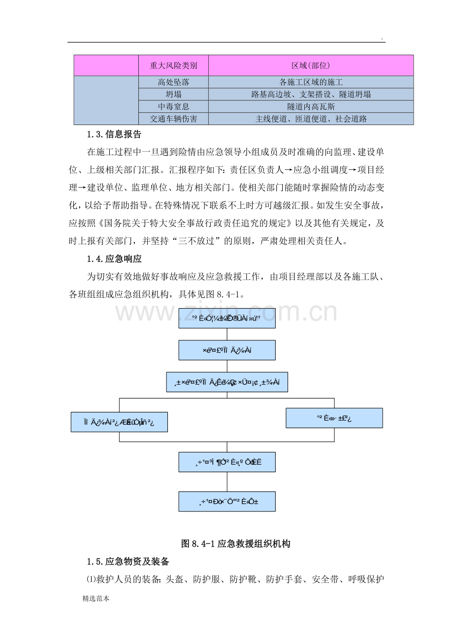 项目风险预测与防范、事故应急预案.docx_第2页