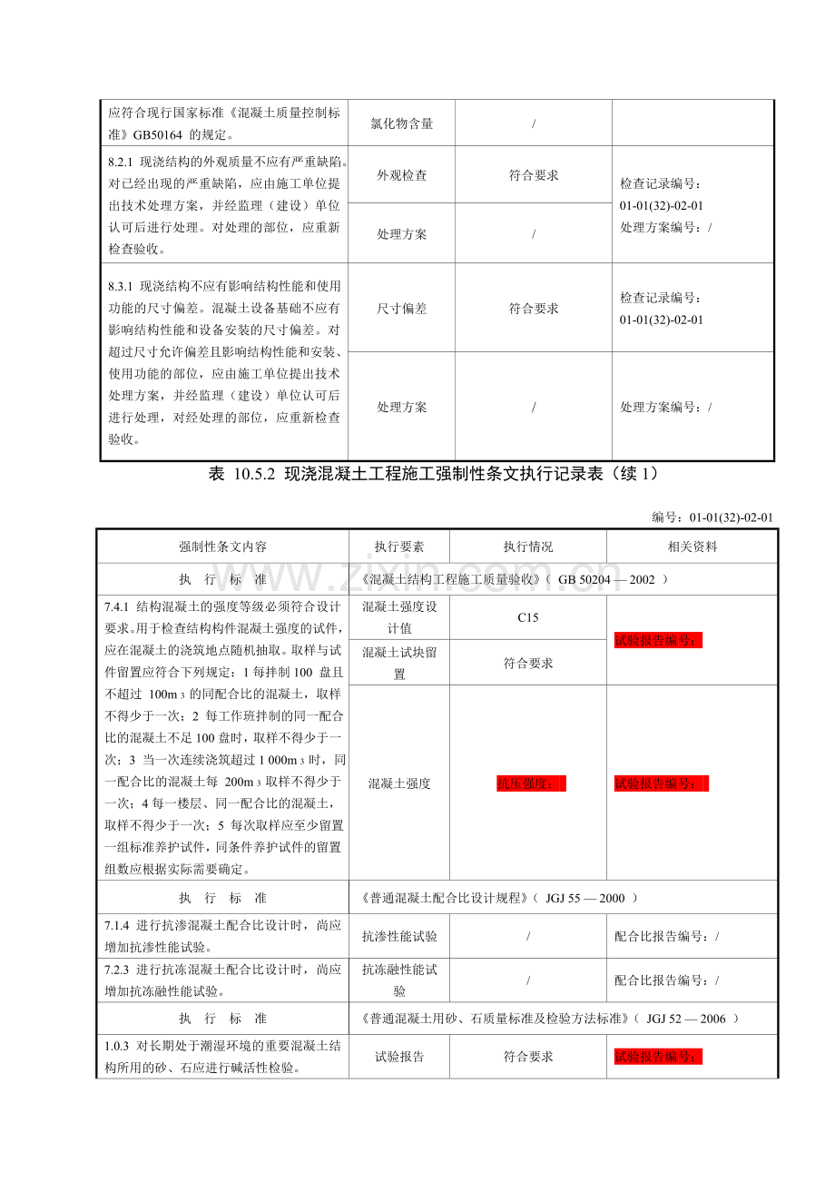 表-10.5.2-现浇混凝土工程施工强制性条文执行记录表.doc_第2页