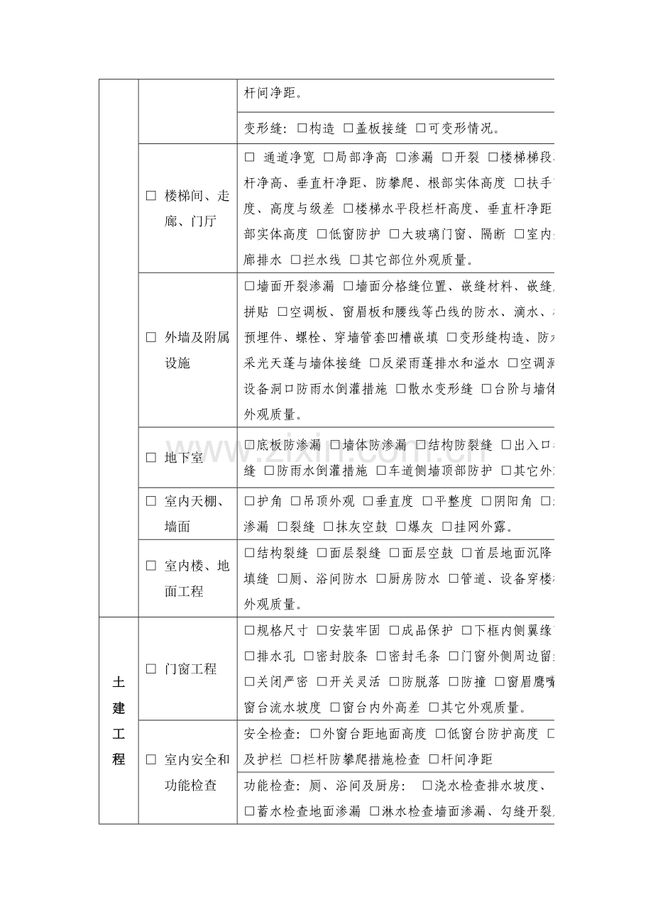 建筑工程竣工验收前实体质量检查情况表.doc_第2页