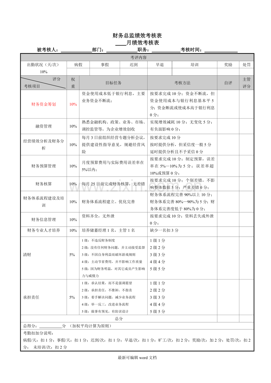 财务绩效考核指标.doc_第1页