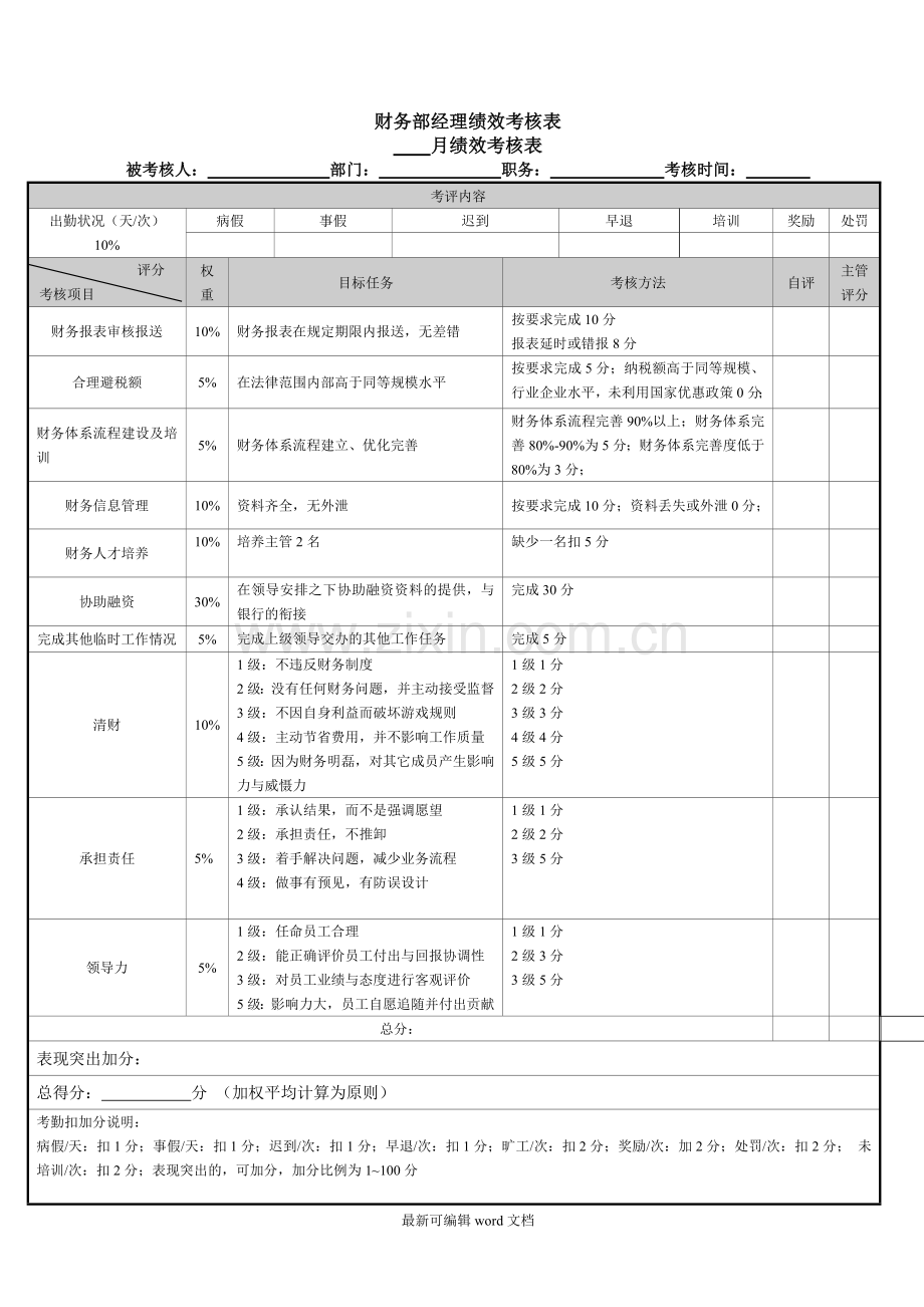 财务绩效考核指标.doc_第2页