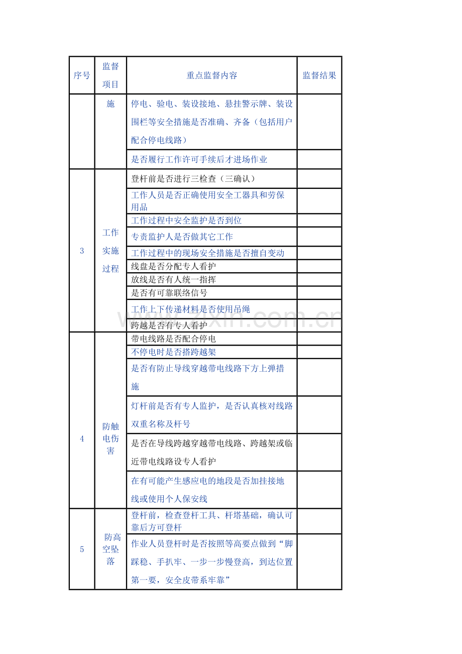 10kV及以下线路施工放紧线安全监督卡.doc_第2页