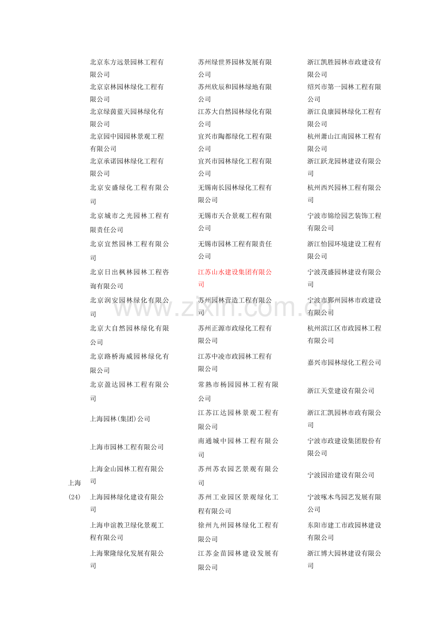 全国一级资质园林公司企业名单.doc_第2页