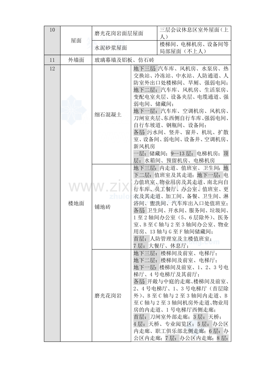 北京某综合高层办公楼装修施工方案-secret.doc_第3页