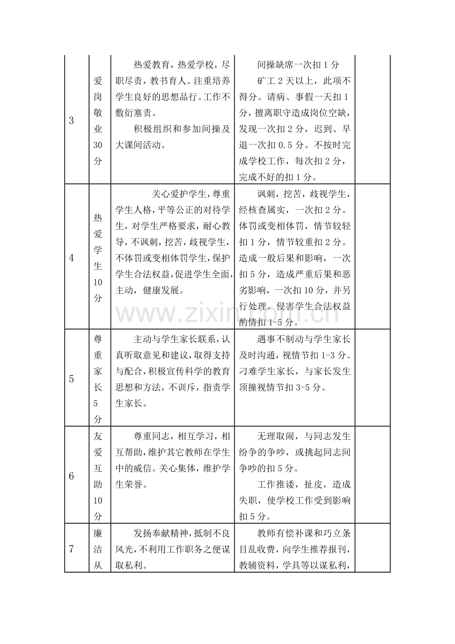 师德师风考核细则.doc_第2页
