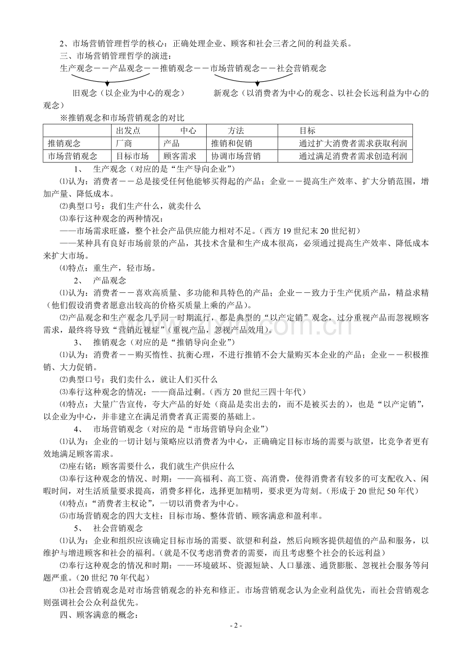 市场营销知识点汇总.docx_第2页