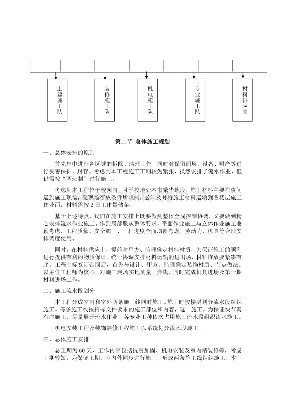 4-工程进度及施工人员计划与措施.doc_第2页
