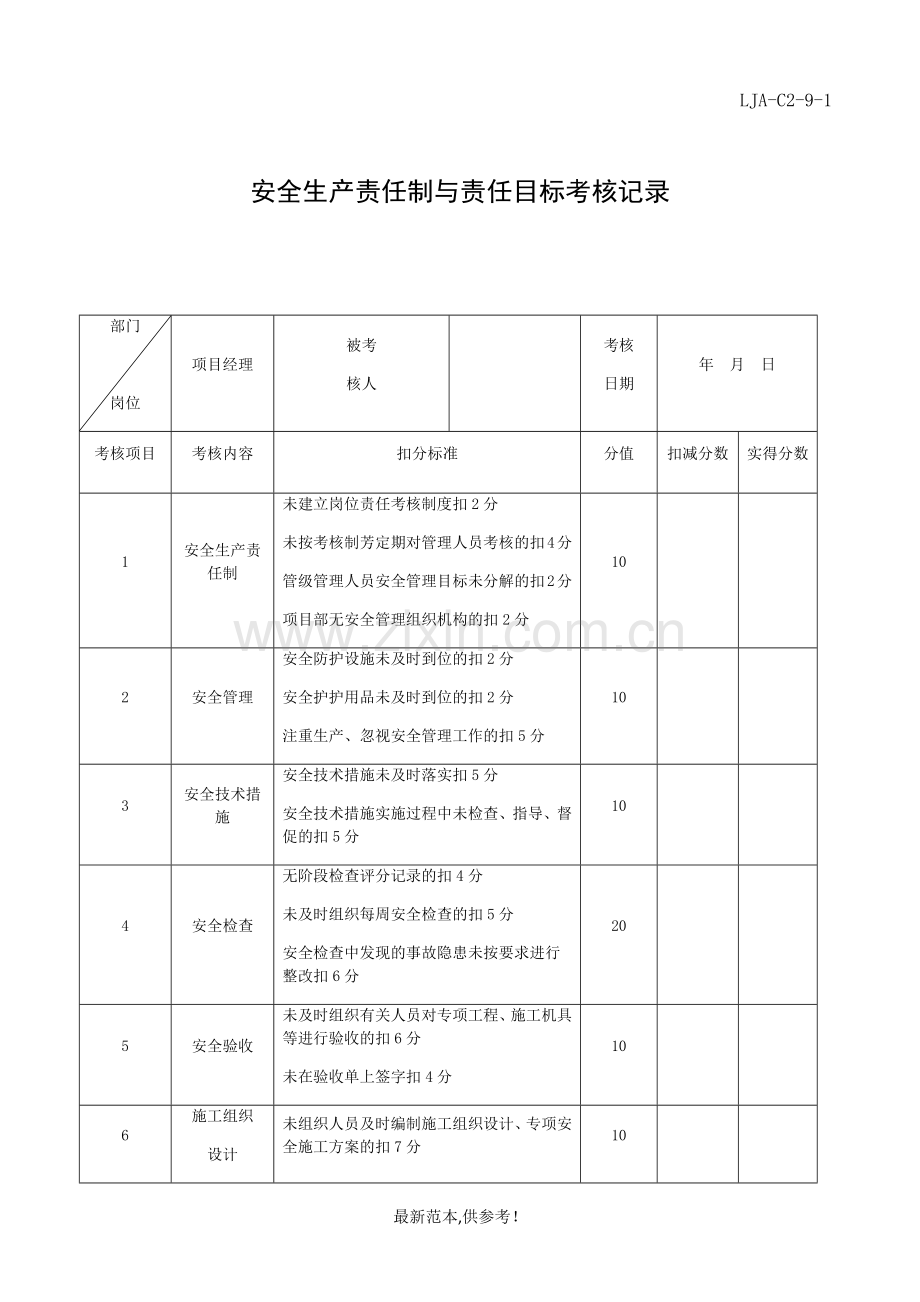 安全生产责任制与责任目标考核记录.doc_第1页