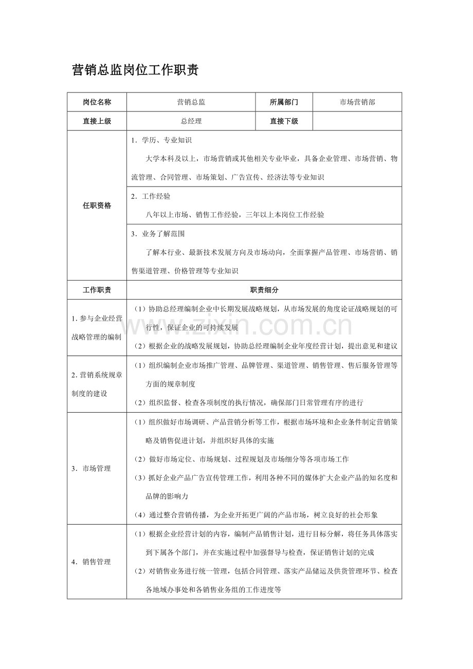 市场营销部工作职责.docx_第2页