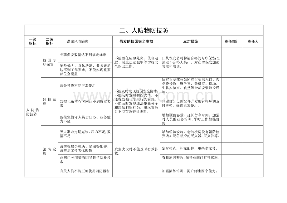 校园安全风险清单.doc_第2页