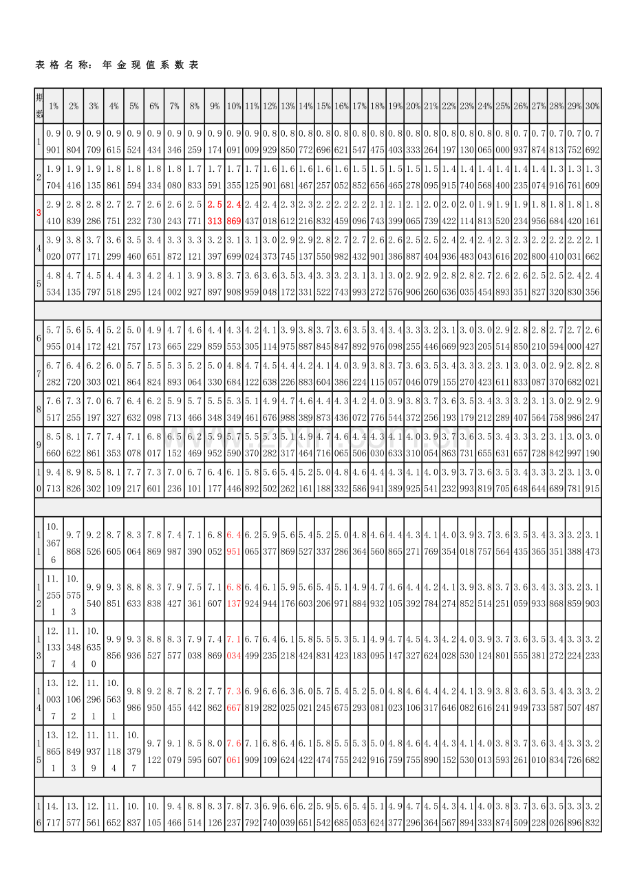 年-金-现-值-系-数-表.doc_第1页
