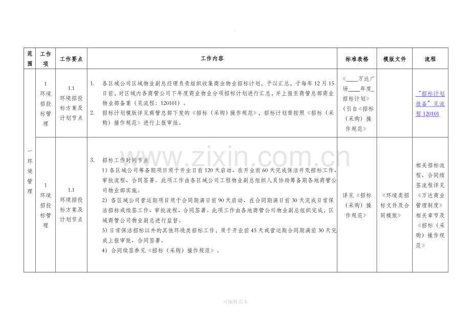 商业物业管理操作指引(201X版)201X0916.doc_第2页