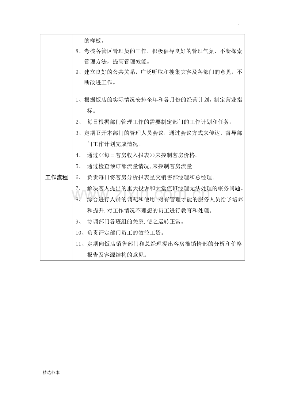 工作岗位说明书模板.doc_第2页