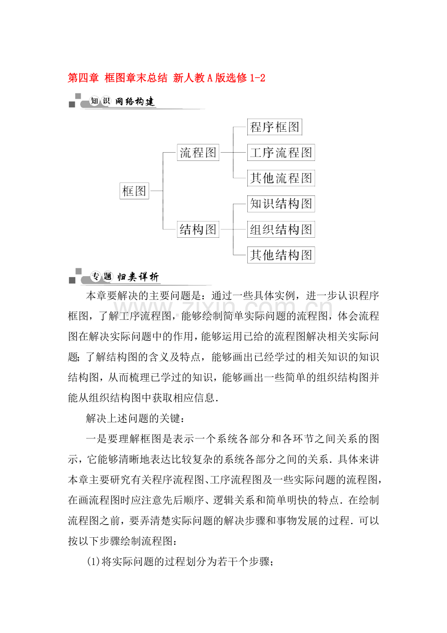 2016-2017学年高二数学下册模块综合检测题9.doc_第1页