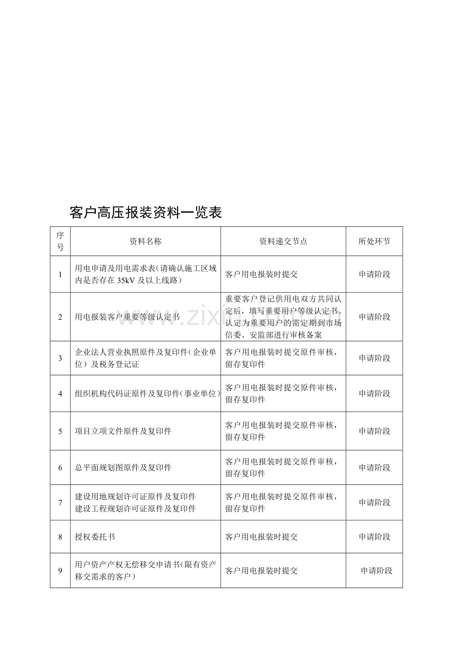 报装资料样表-公用...doc_第1页
