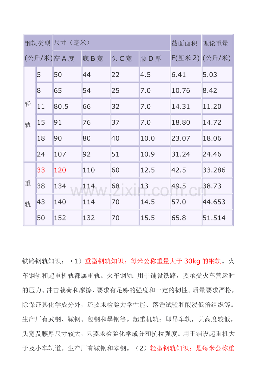 轨道钢规格、重量以及相关知识.doc_第2页