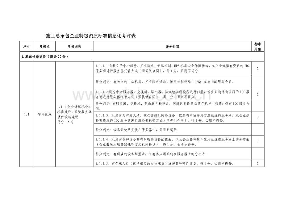 施工总承包企业特级资质标准信息化考评表20110310出自上海建工.doc_第1页