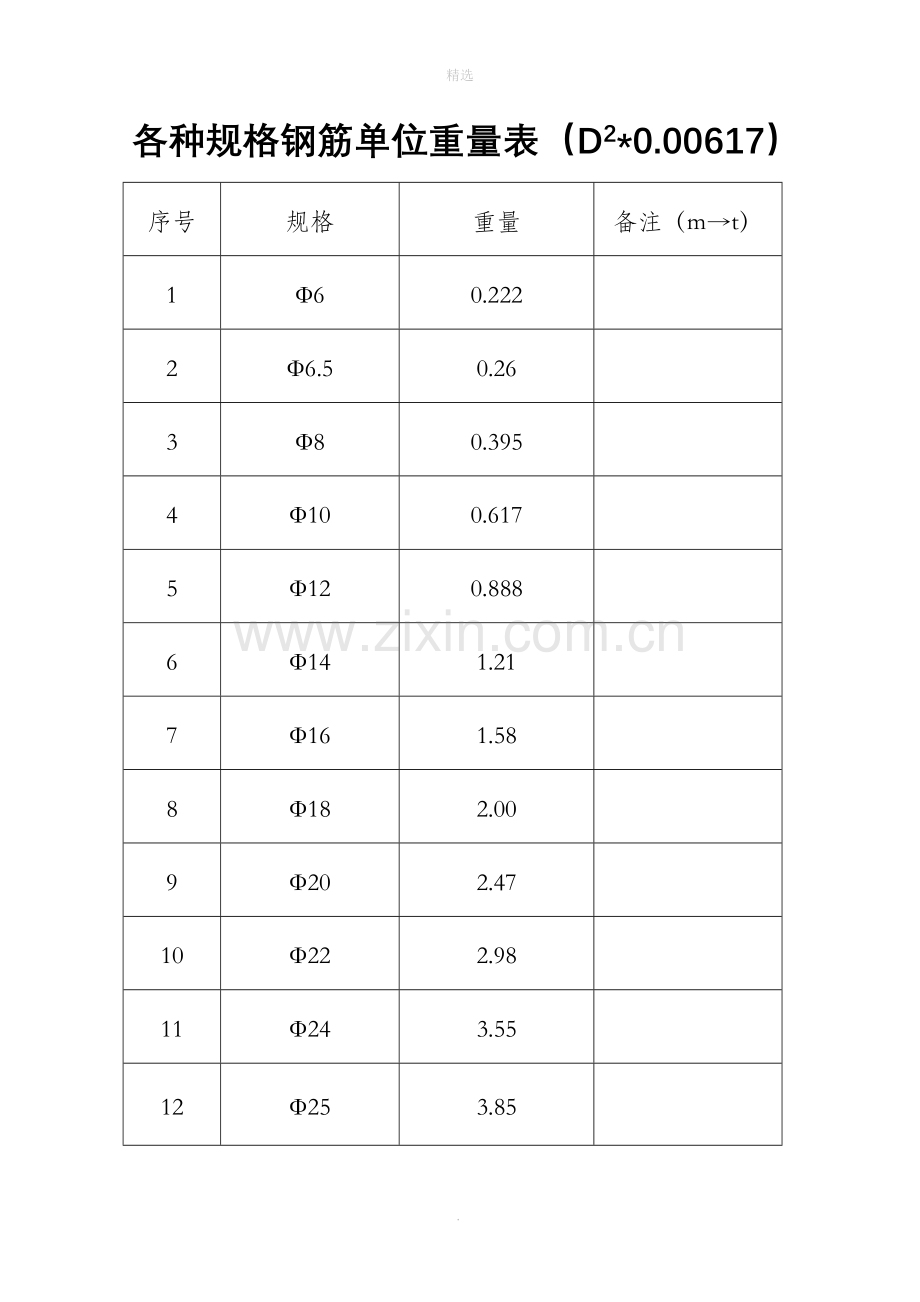 钢筋各规格重量表.doc_第1页