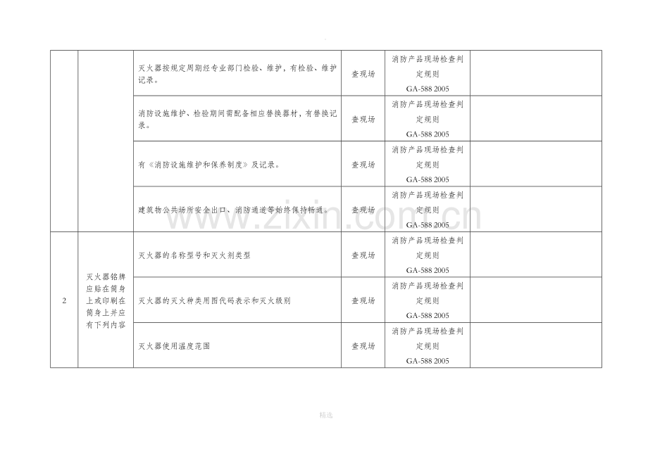 消防安全检查表.doc_第2页