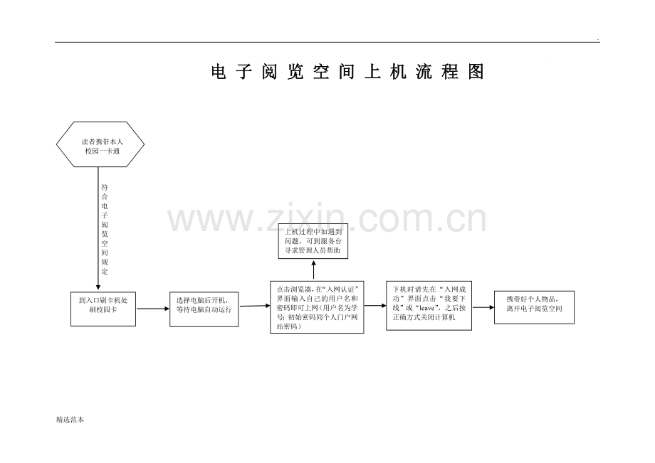 电子阅览室上机流程图.doc_第1页