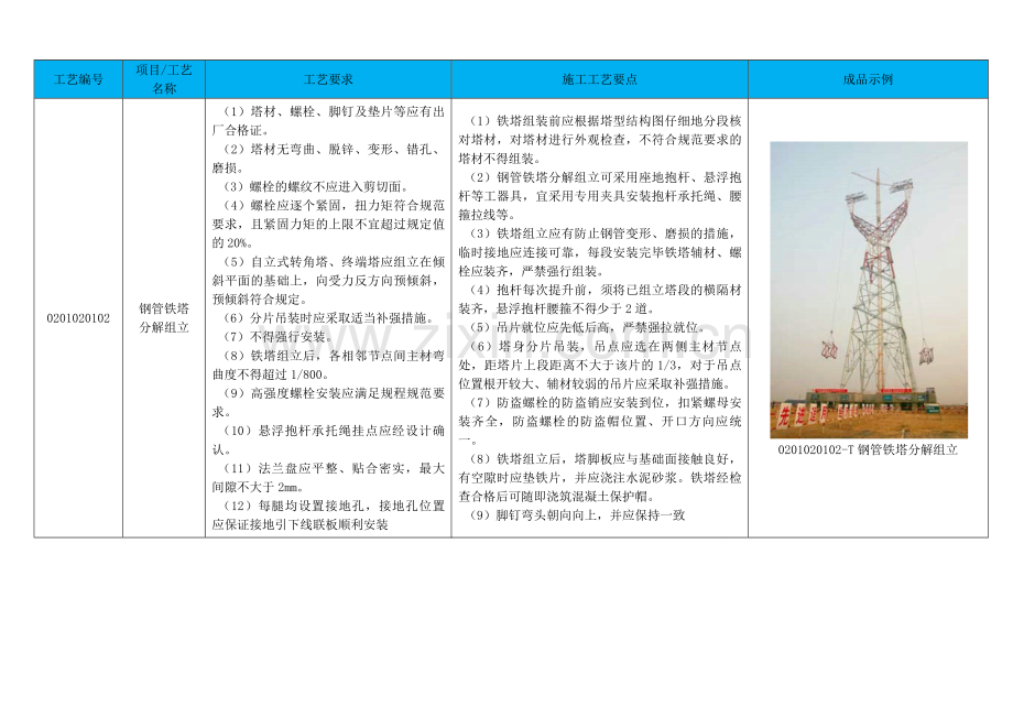 钢管铁塔分解组立施工工艺.doc_第2页