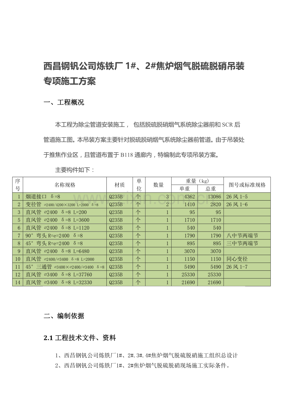 除尘管道吊装专项方案.doc_第1页