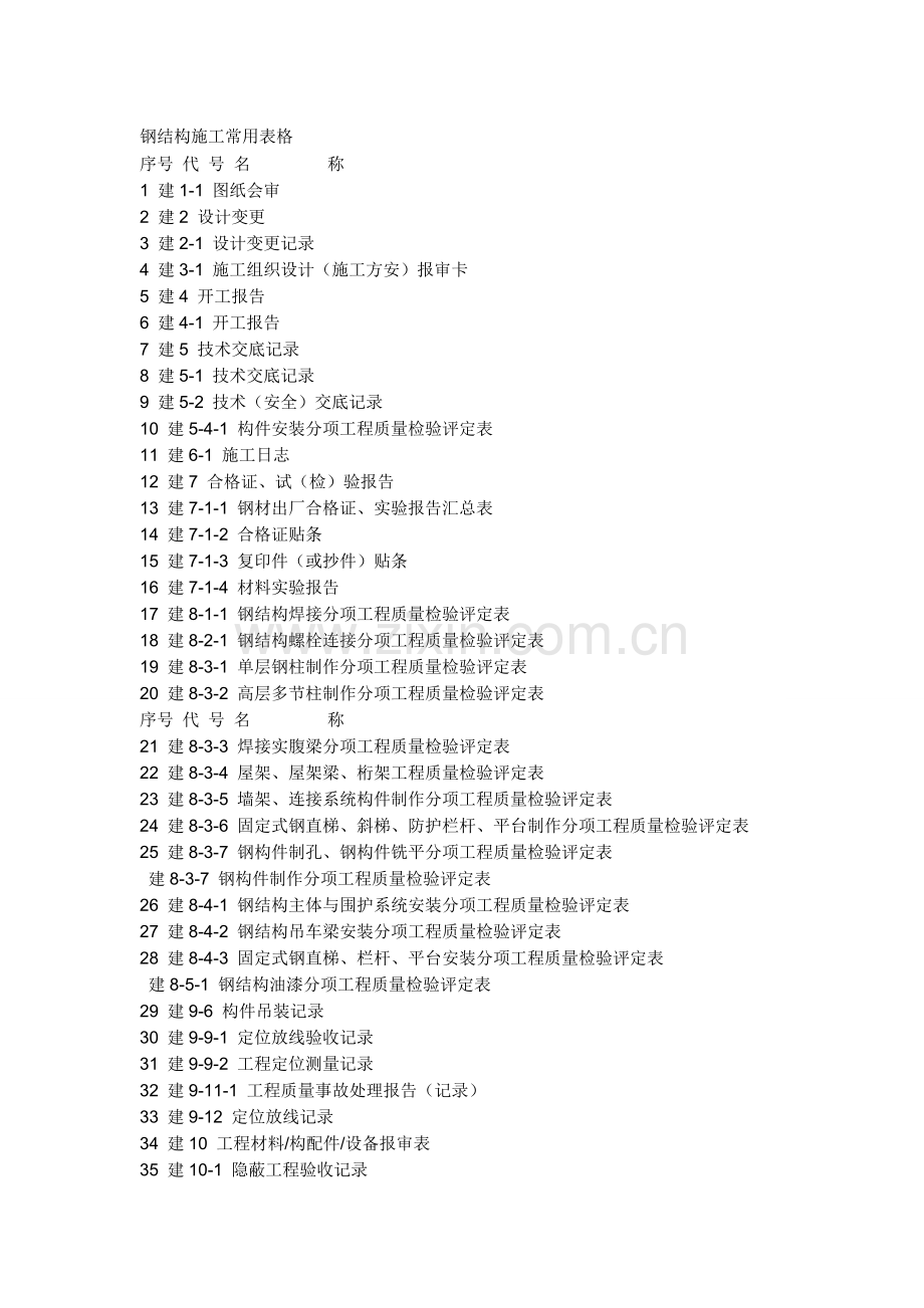 钢结构施工验收资料.doc_第1页