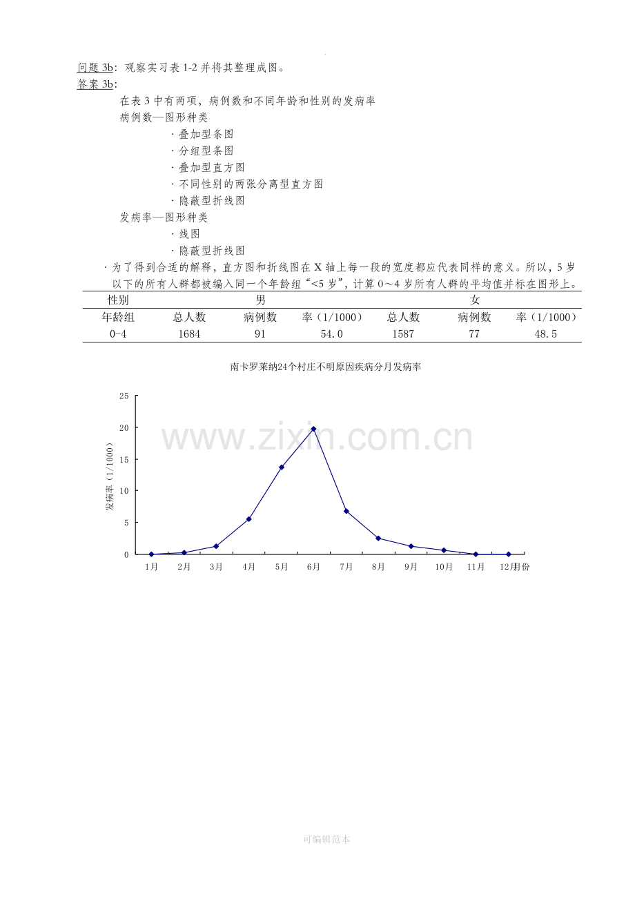 预防医学实习指导参考答案.doc_第2页