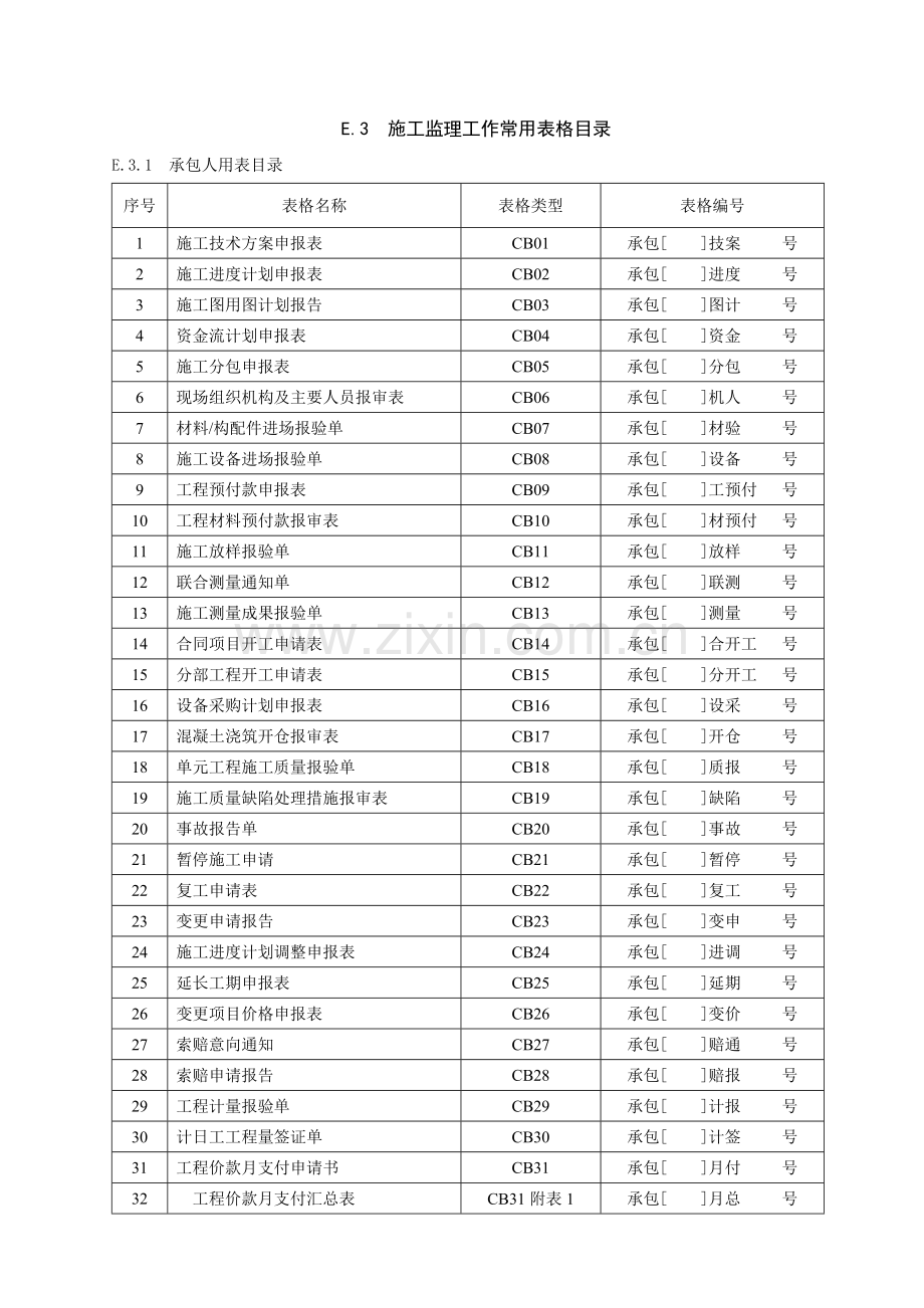 施工监理工作常用表格(新规范)-水利.doc_第1页