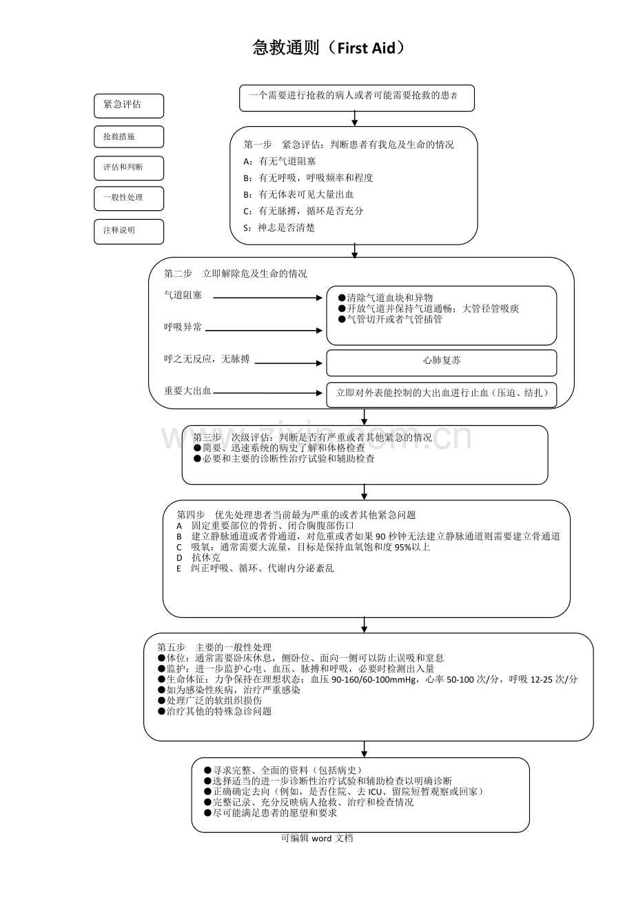 急救流程图(全集).doc_第1页