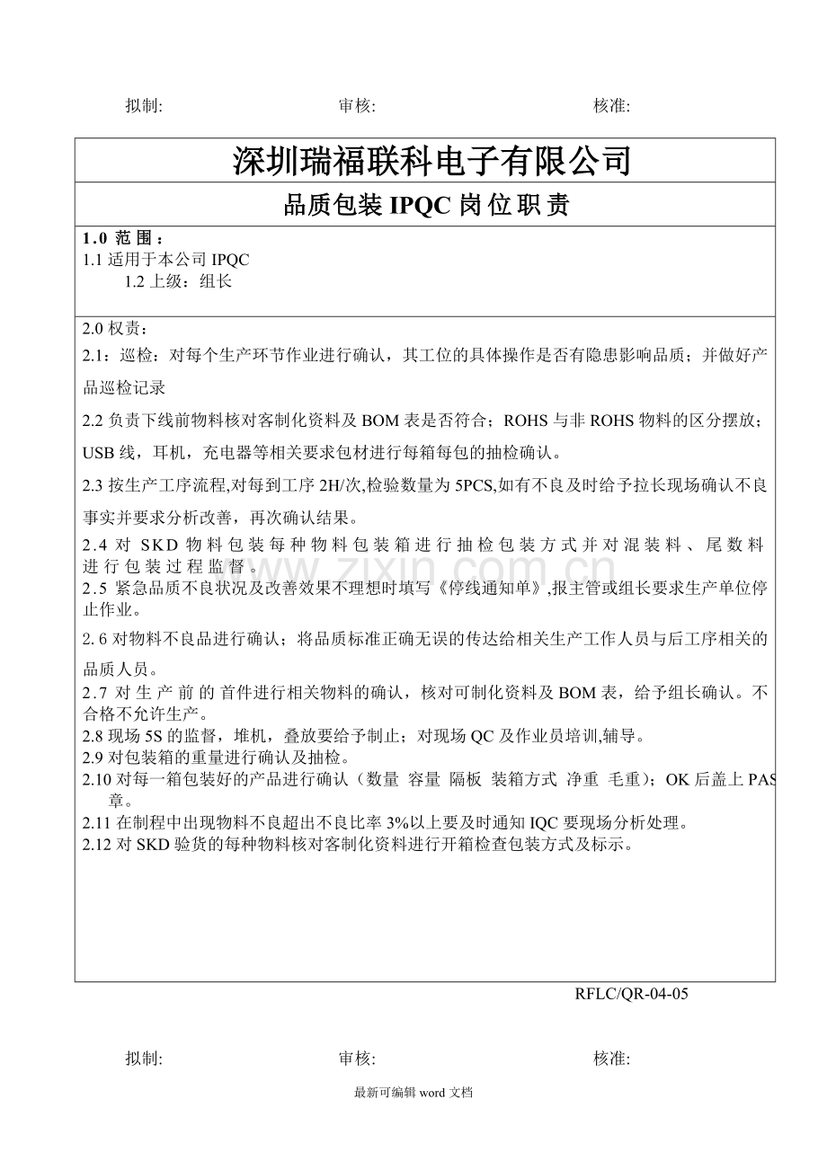 品质部岗位职责.doc_第2页