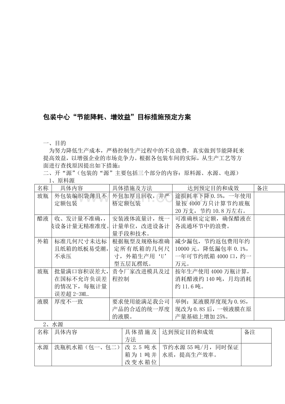 包装中心节能降耗措施.doc_第1页