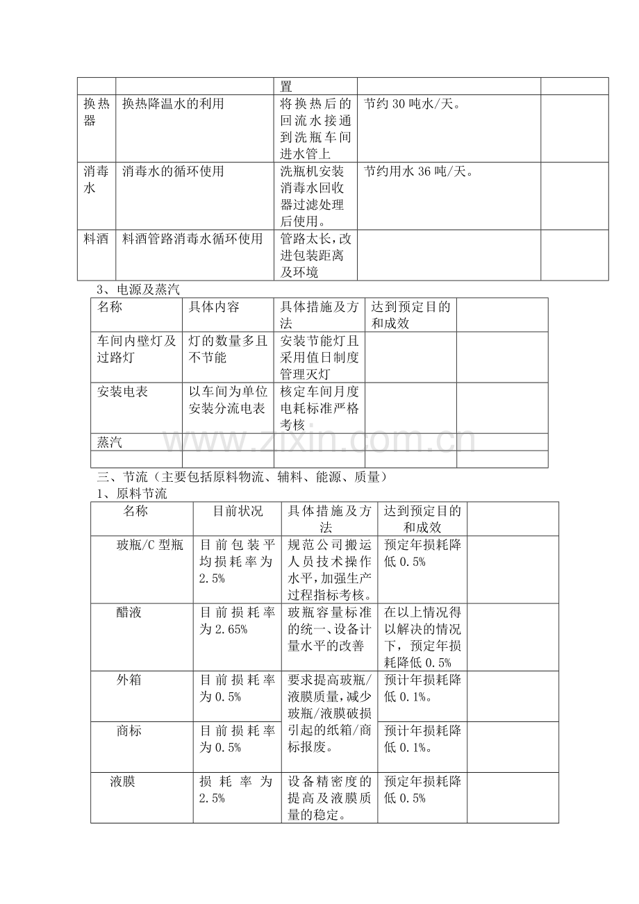 包装中心节能降耗措施.doc_第2页