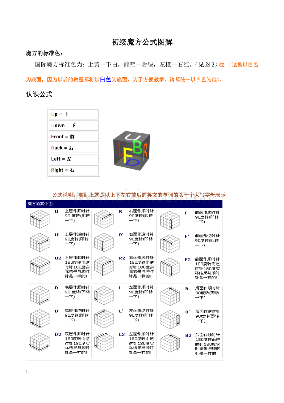 初级魔方公式图解.doc_第1页