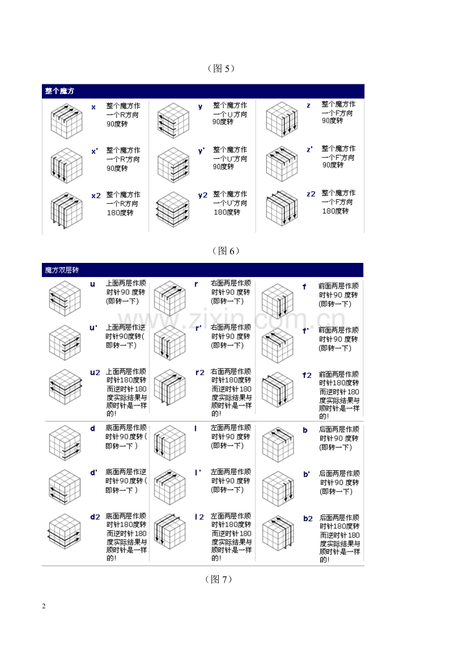 初级魔方公式图解.doc_第2页