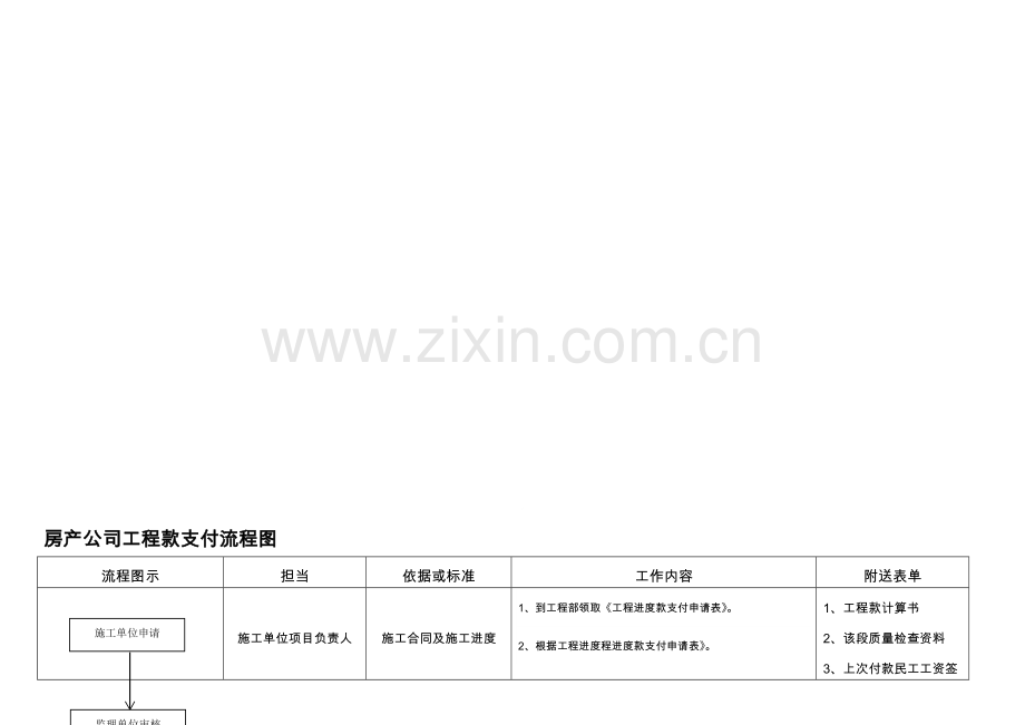 房产公司工程款支付流程.doc_第1页