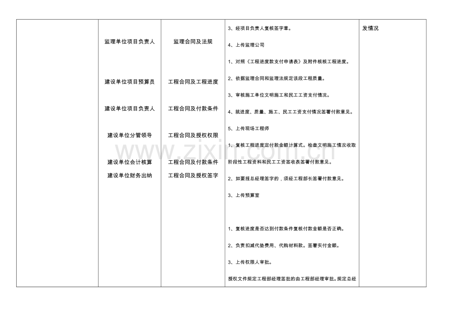 房产公司工程款支付流程.doc_第2页