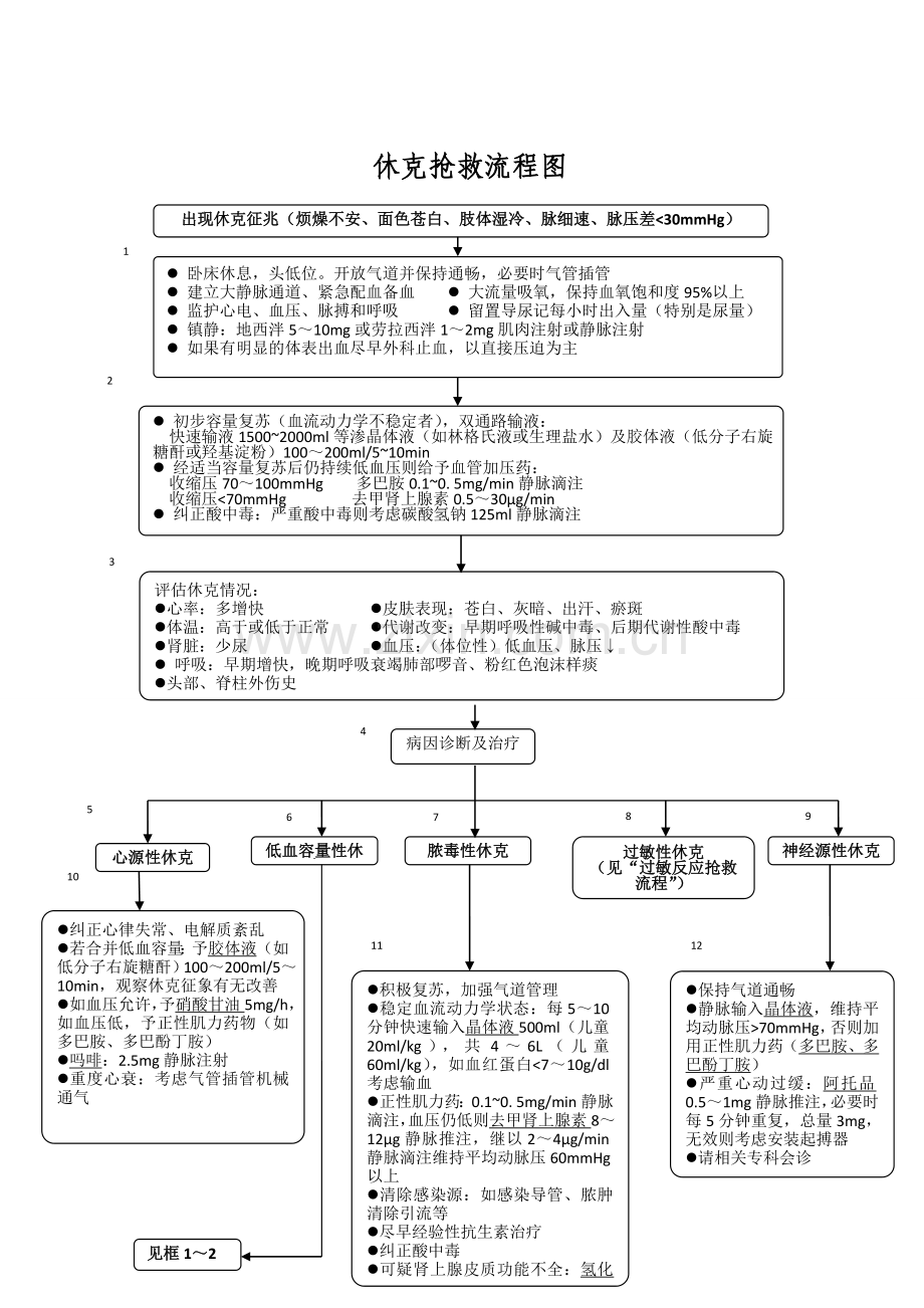 急诊急救流程图.doc_第2页