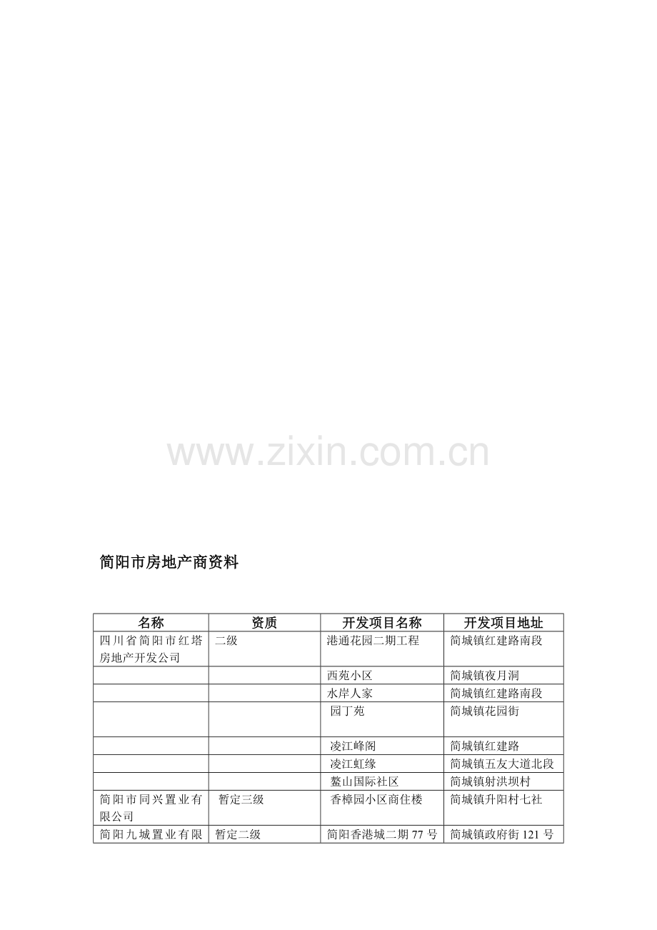 简阳市房地产商.doc_第1页