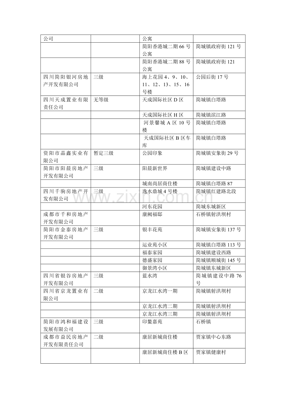 简阳市房地产商.doc_第2页