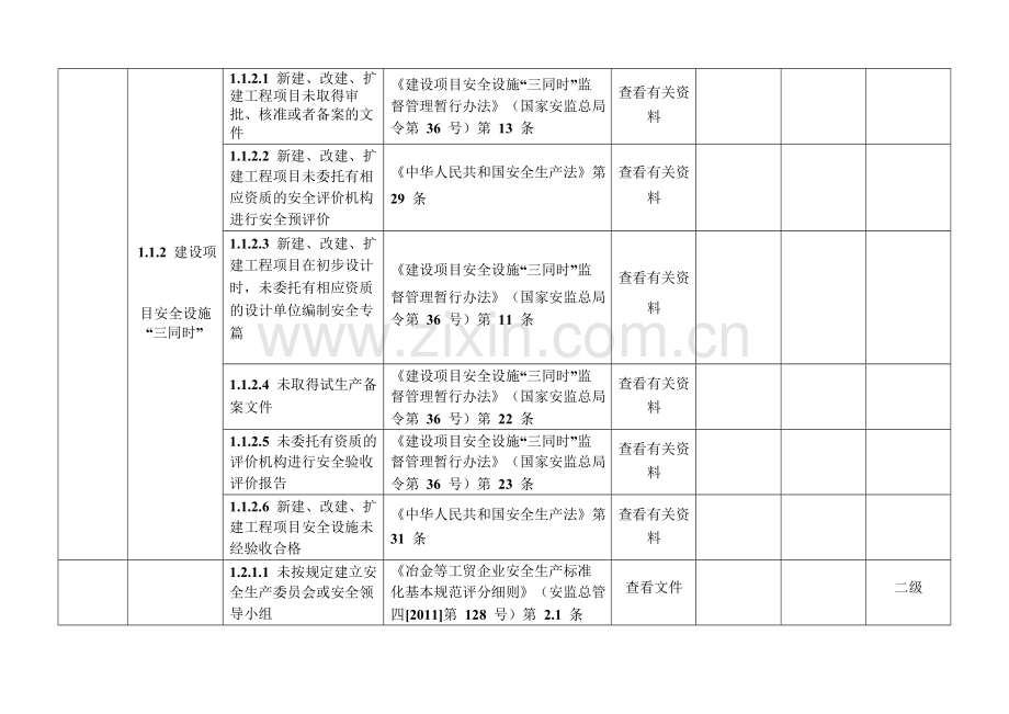 安全标准化工贸行业生产安全隐患排查依据.docx_第2页