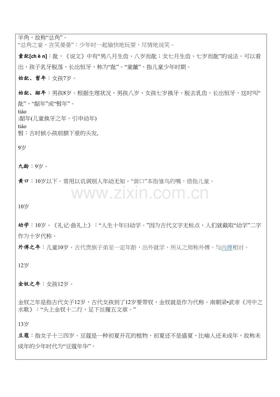 古代年龄称谓大全.doc_第2页
