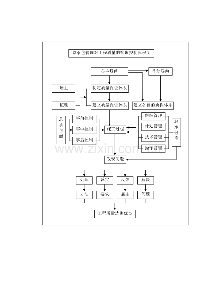 主要土建分部(分项)工程施工技术方案.doc_第2页