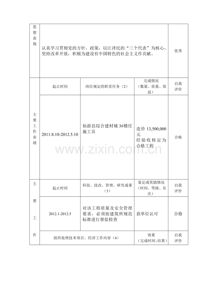 福建省工程技术经济专业人员考核登记表.doc_第2页