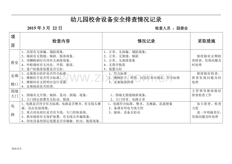 幼儿园校舍设备安全排查情况记录.doc_第1页