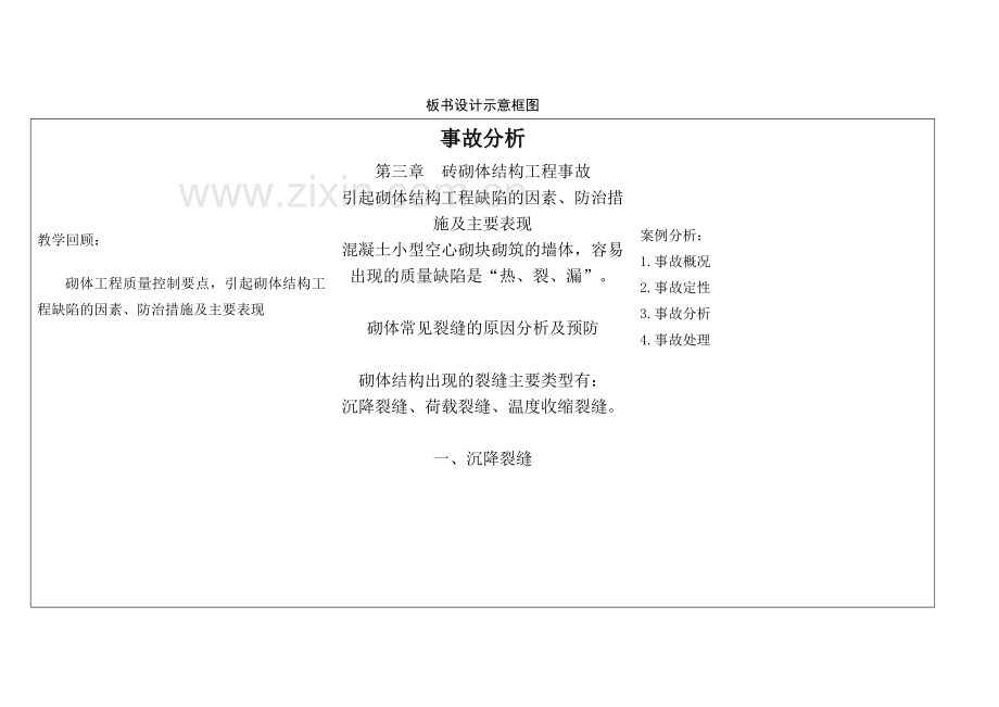 事故分析-砖砌体结构工程事故.doc_第2页